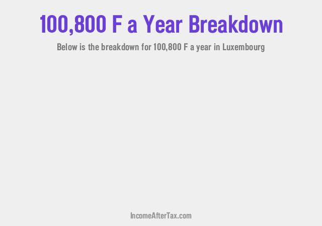 How much is F100,800 a Year After Tax in Luxembourg?