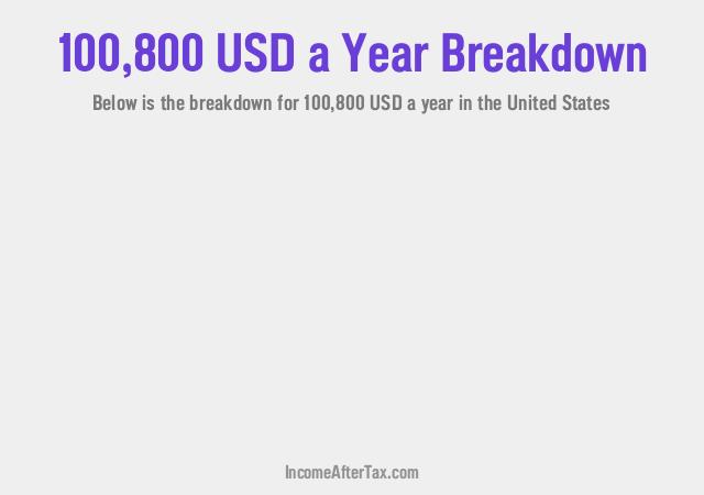 How much is $100,800 a Year After Tax in the United States?