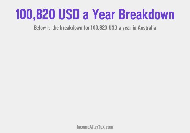 How much is $100,820 a Year After Tax in Australia?