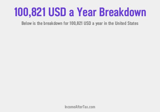 How much is $100,821 a Year After Tax in the United States?