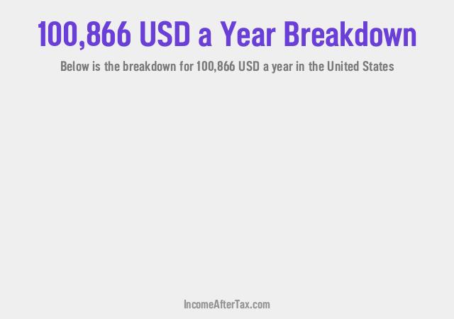 How much is $100,866 a Year After Tax in the United States?