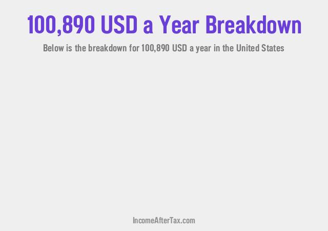 How much is $100,890 a Year After Tax in the United States?