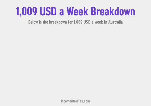 How much is $1,009 a Week After Tax in Australia?
