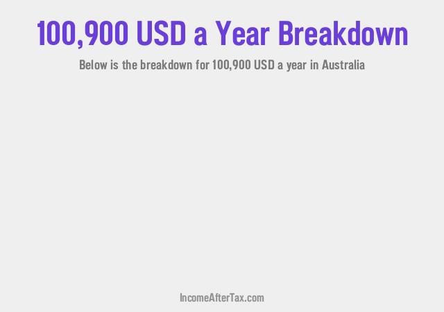 How much is $100,900 a Year After Tax in Australia?