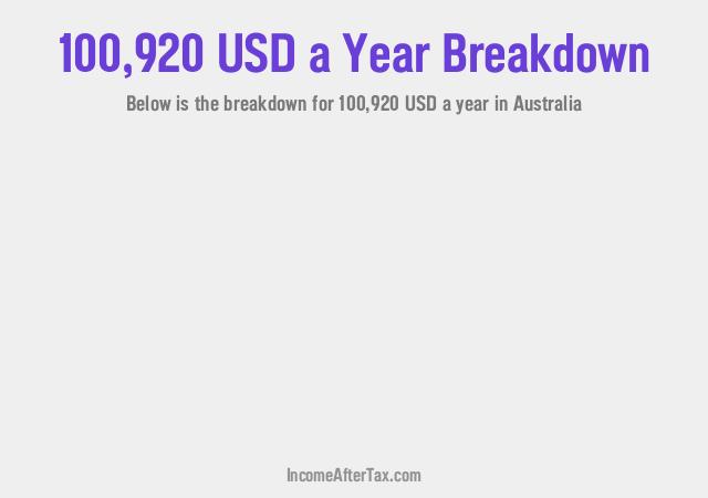 How much is $100,920 a Year After Tax in Australia?