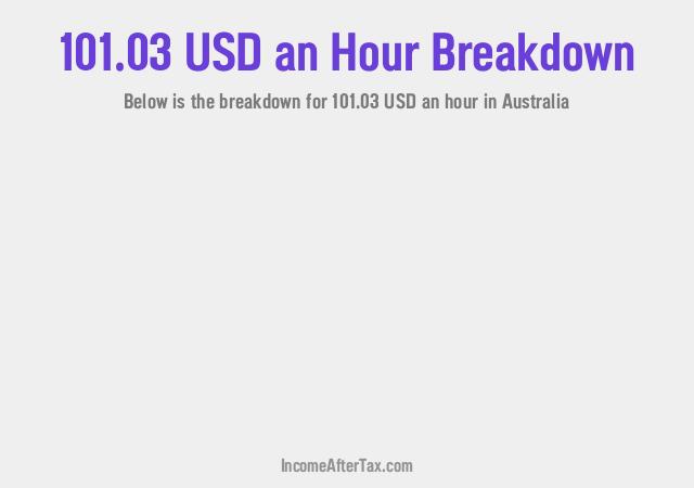 How much is $101.03 an Hour After Tax in Australia?