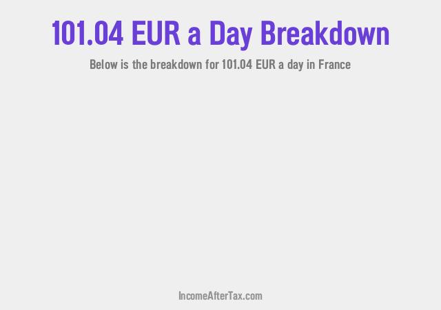 How much is €101.04 a Day After Tax in France?