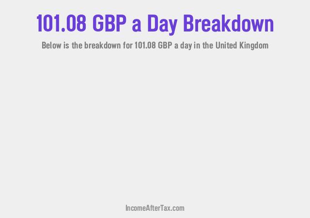 How much is £101.08 a Day After Tax in the United Kingdom?