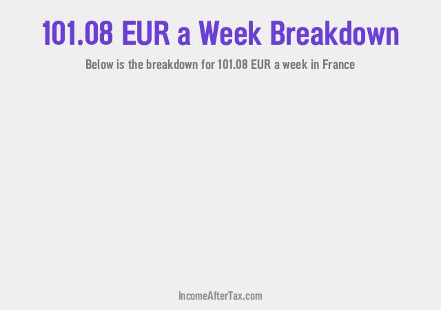 How much is €101.08 a Week After Tax in France?
