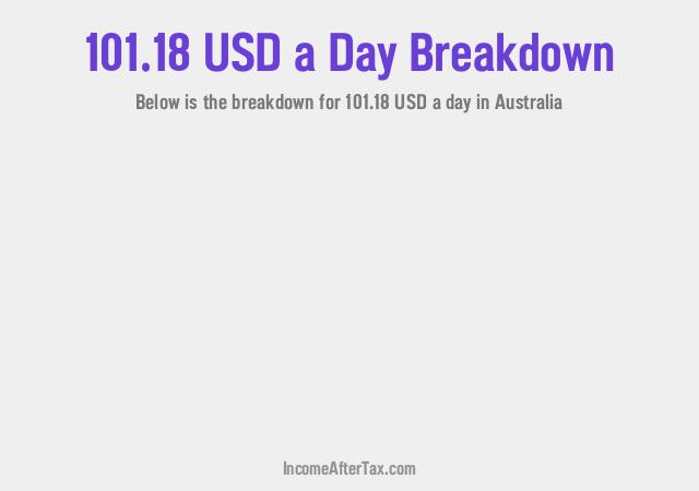 How much is $101.18 a Day After Tax in Australia?