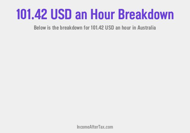 How much is $101.42 an Hour After Tax in Australia?