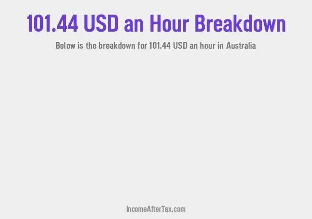 How much is $101.44 an Hour After Tax in Australia?