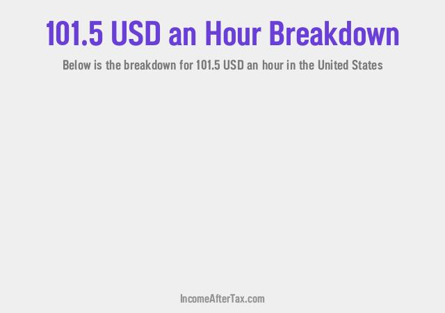 How much is $101.5 an Hour After Tax in the United States?