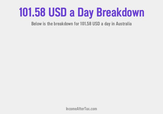 How much is $101.58 a Day After Tax in Australia?