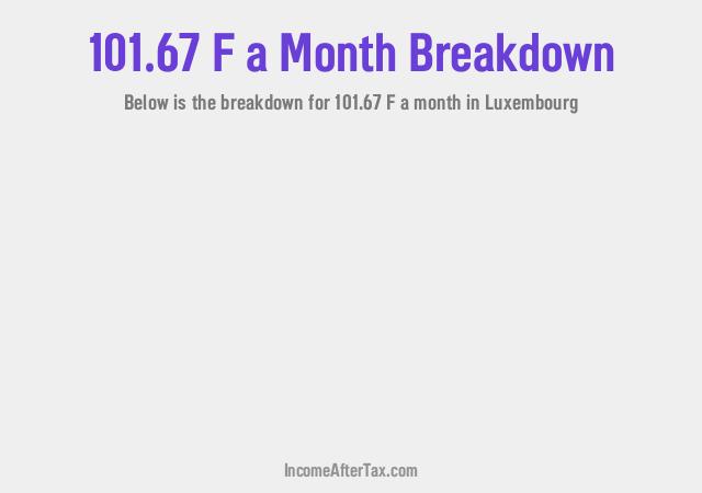 How much is F101.67 a Month After Tax in Luxembourg?