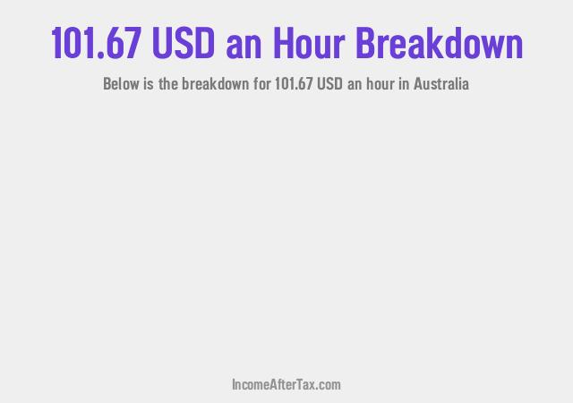 How much is $101.67 an Hour After Tax in Australia?