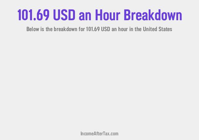 How much is $101.69 an Hour After Tax in the United States?