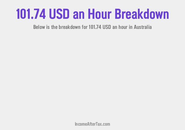 How much is $101.74 an Hour After Tax in Australia?