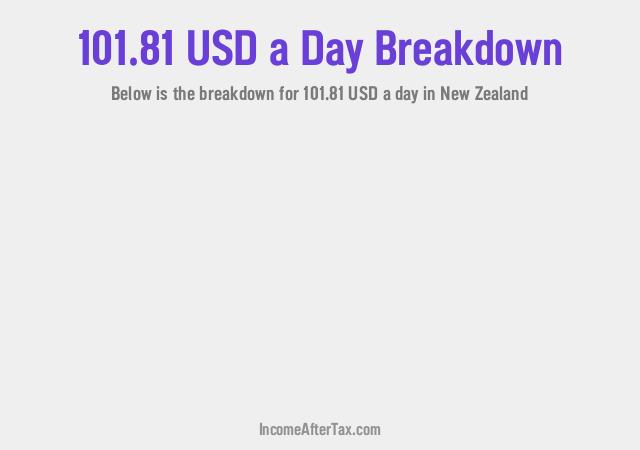How much is $101.81 a Day After Tax in New Zealand?