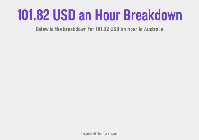 How much is $101.82 an Hour After Tax in Australia?