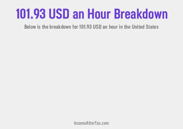 How much is $101.93 an Hour After Tax in the United States?