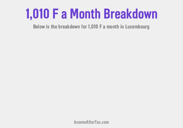 How much is F1,010 a Month After Tax in Luxembourg?