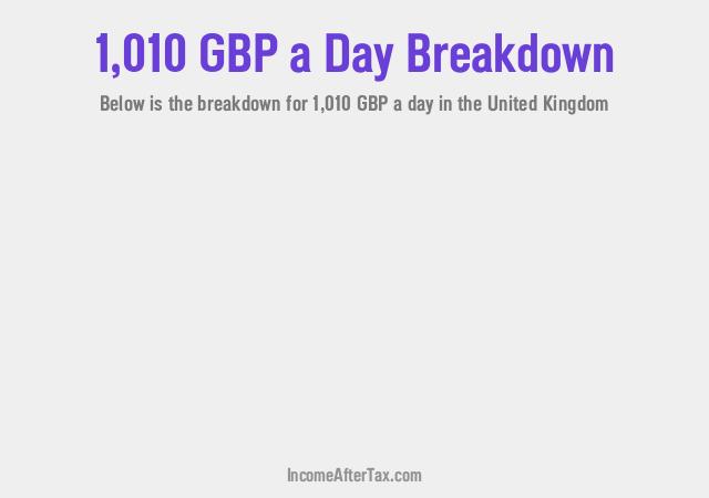 How much is £1,010 a Day After Tax in the United Kingdom?