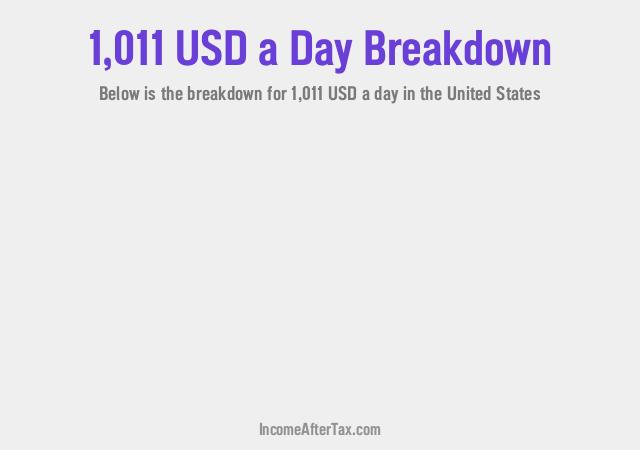How much is $1,011 a Day After Tax in the United States?