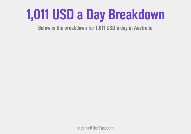 How much is $1,011 a Day After Tax in Australia?