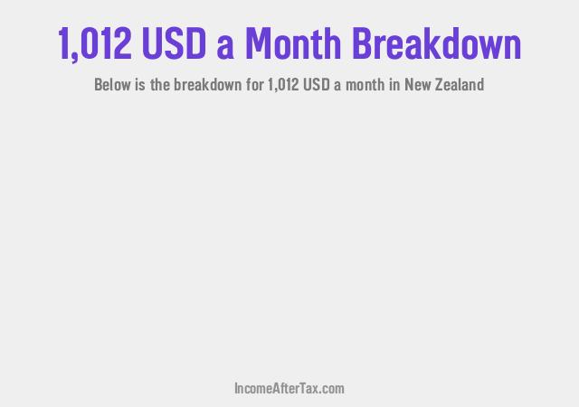 How much is $1,012 a Month After Tax in New Zealand?