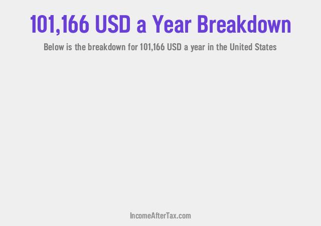 How much is $101,166 a Year After Tax in the United States?