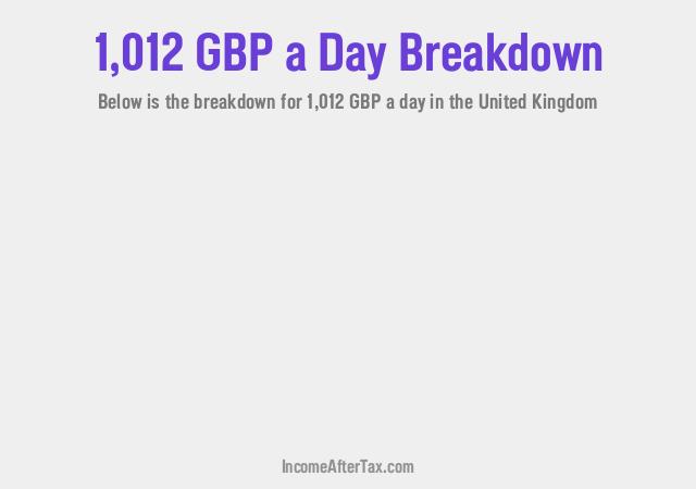 How much is £1,012 a Day After Tax in the United Kingdom?