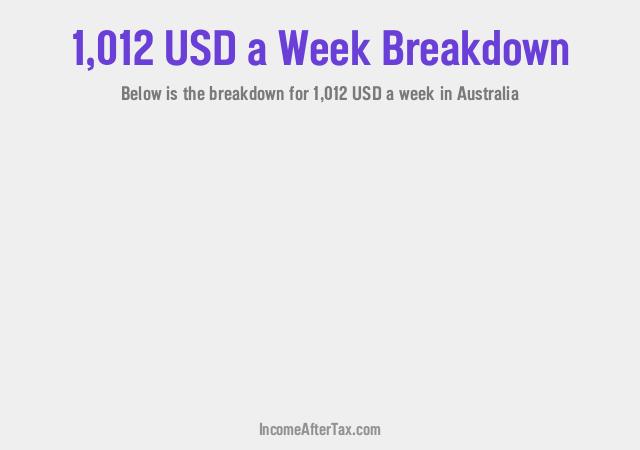 How much is $1,012 a Week After Tax in Australia?