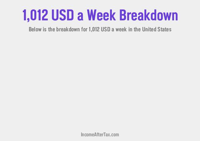 How much is $1,012 a Week After Tax in the United States?