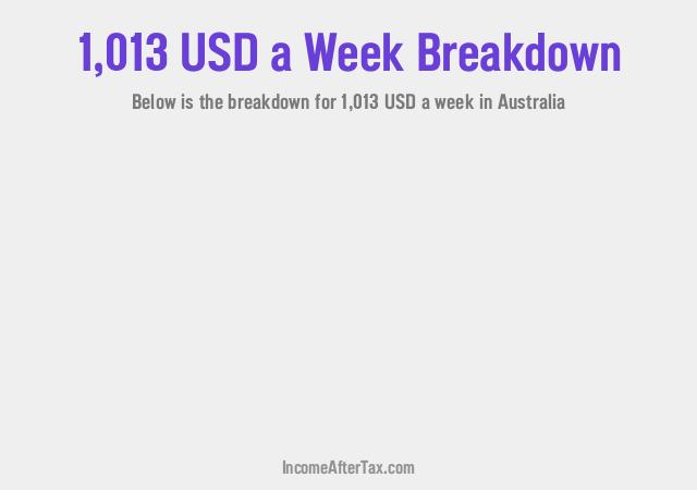 How much is $1,013 a Week After Tax in Australia?