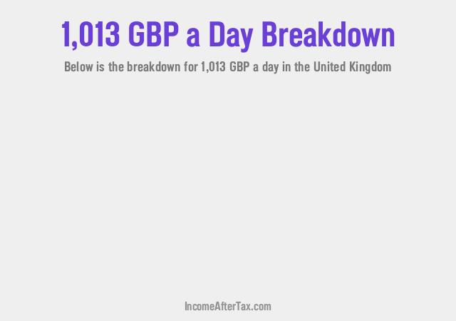 How much is £1,013 a Day After Tax in the United Kingdom?