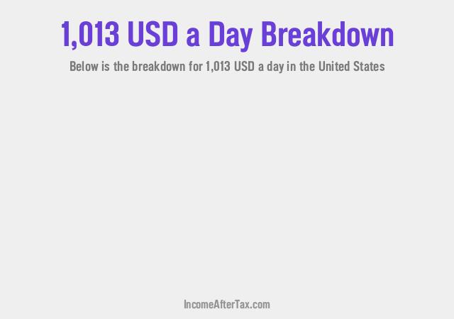 How much is $1,013 a Day After Tax in the United States?