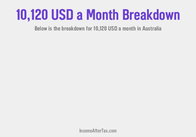 $10,120 a Month After Tax in Australia Breakdown