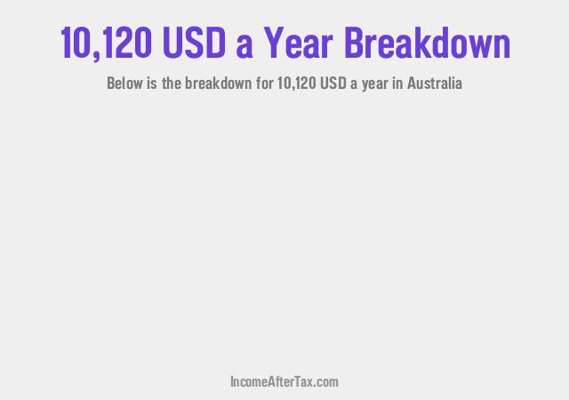 How much is $10,120 a Year After Tax in Australia?
