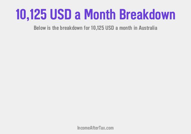 How much is $10,125 a Month After Tax in Australia?