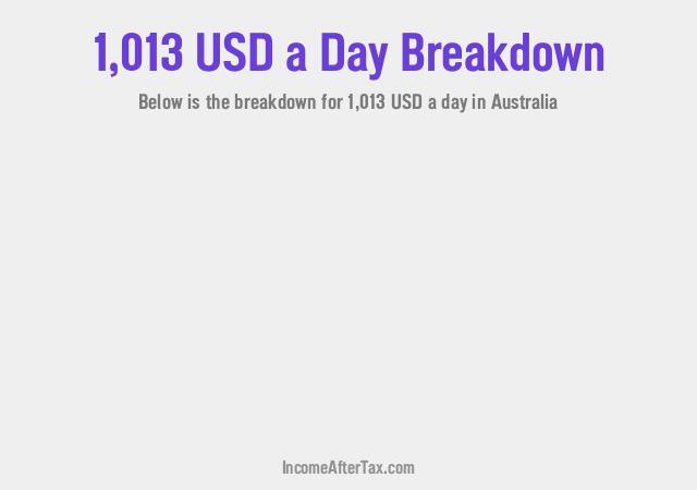 How much is $1,013 a Day After Tax in Australia?