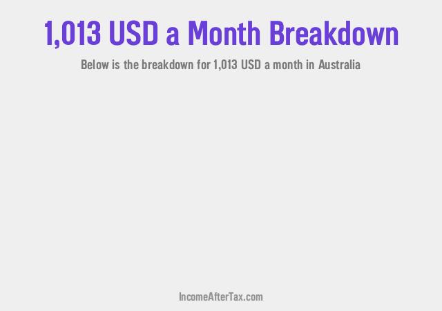 How much is $1,013 a Month After Tax in Australia?