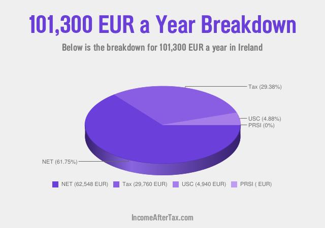How much is €101,300 a Year After Tax in Ireland?