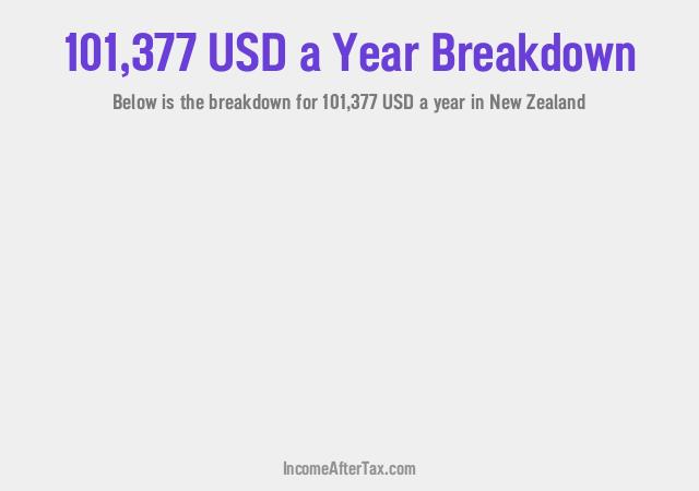 How much is $101,377 a Year After Tax in New Zealand?