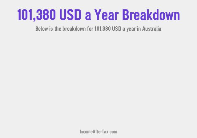 How much is $101,380 a Year After Tax in Australia?