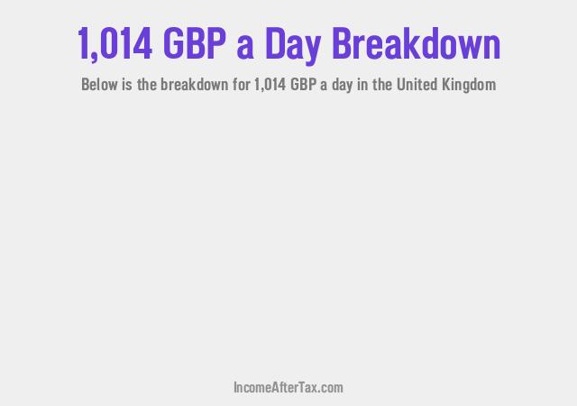 How much is £1,014 a Day After Tax in the United Kingdom?