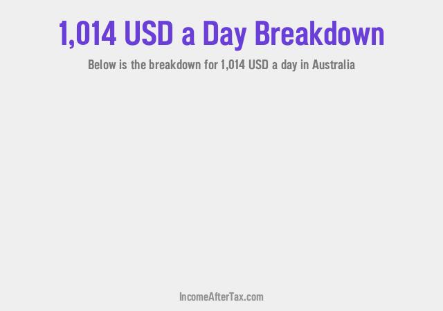 How much is $1,014 a Day After Tax in Australia?