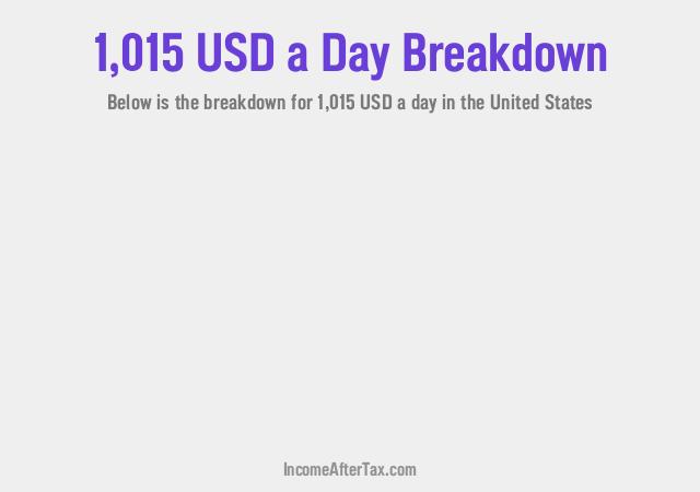 How much is $1,015 a Day After Tax in the United States?