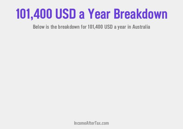 $101,400 a Year After Tax in Australia Breakdown