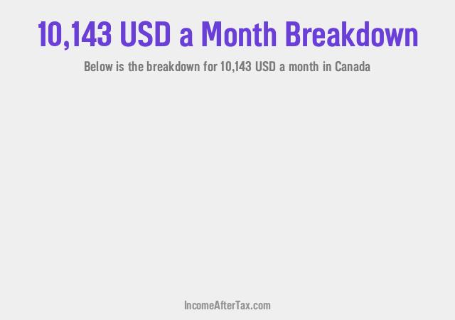 How much is $10,143 a Month After Tax in Canada?